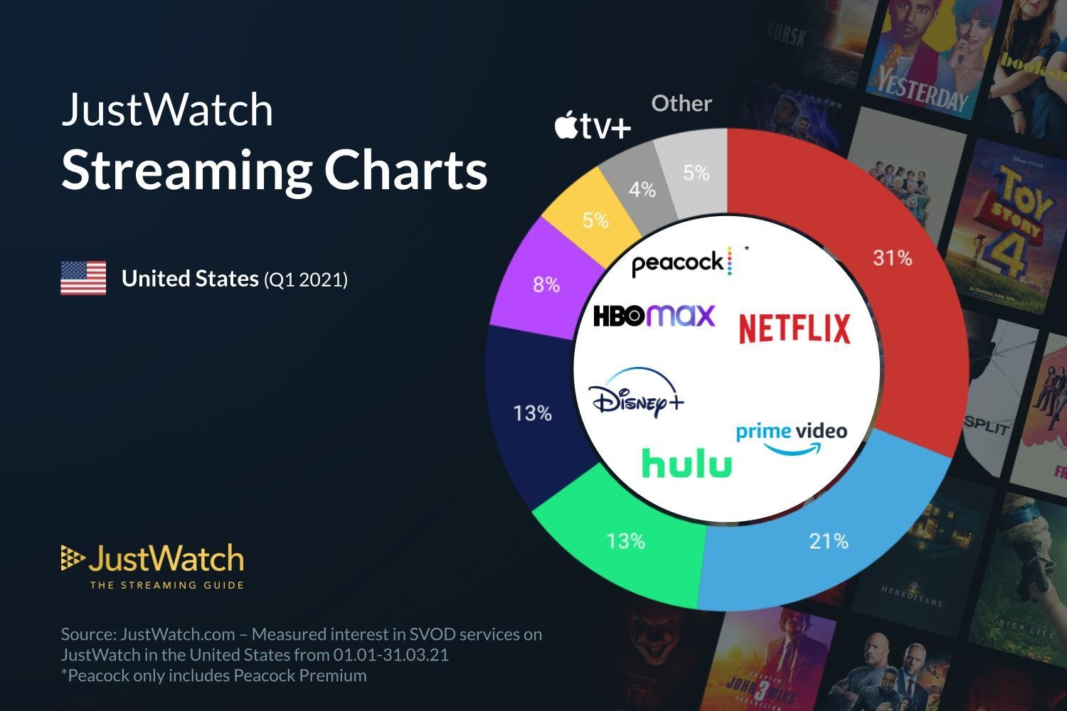 Streaming-market-shares