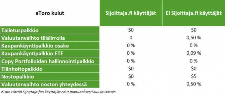 eToro-kulutaulukko-3