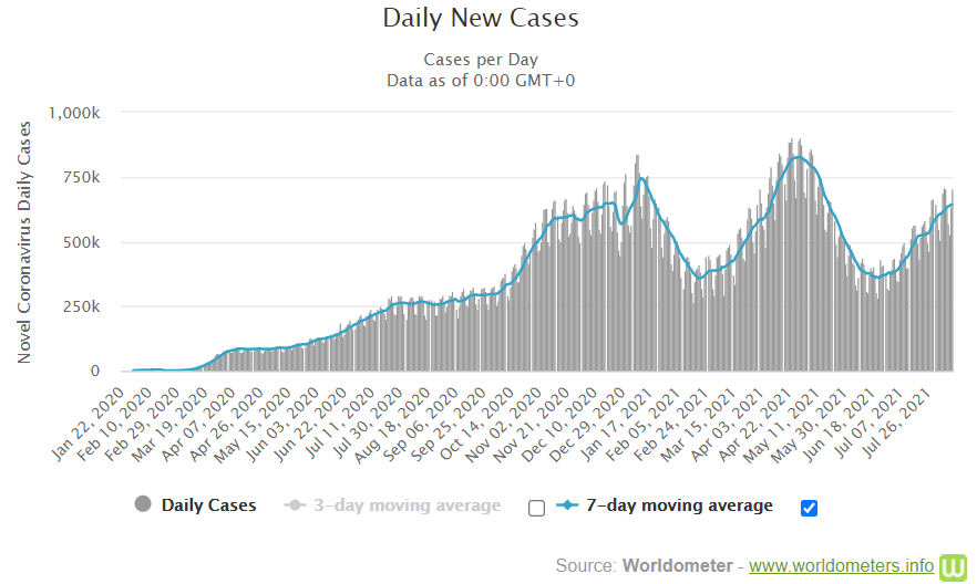 daily-new-cases-1