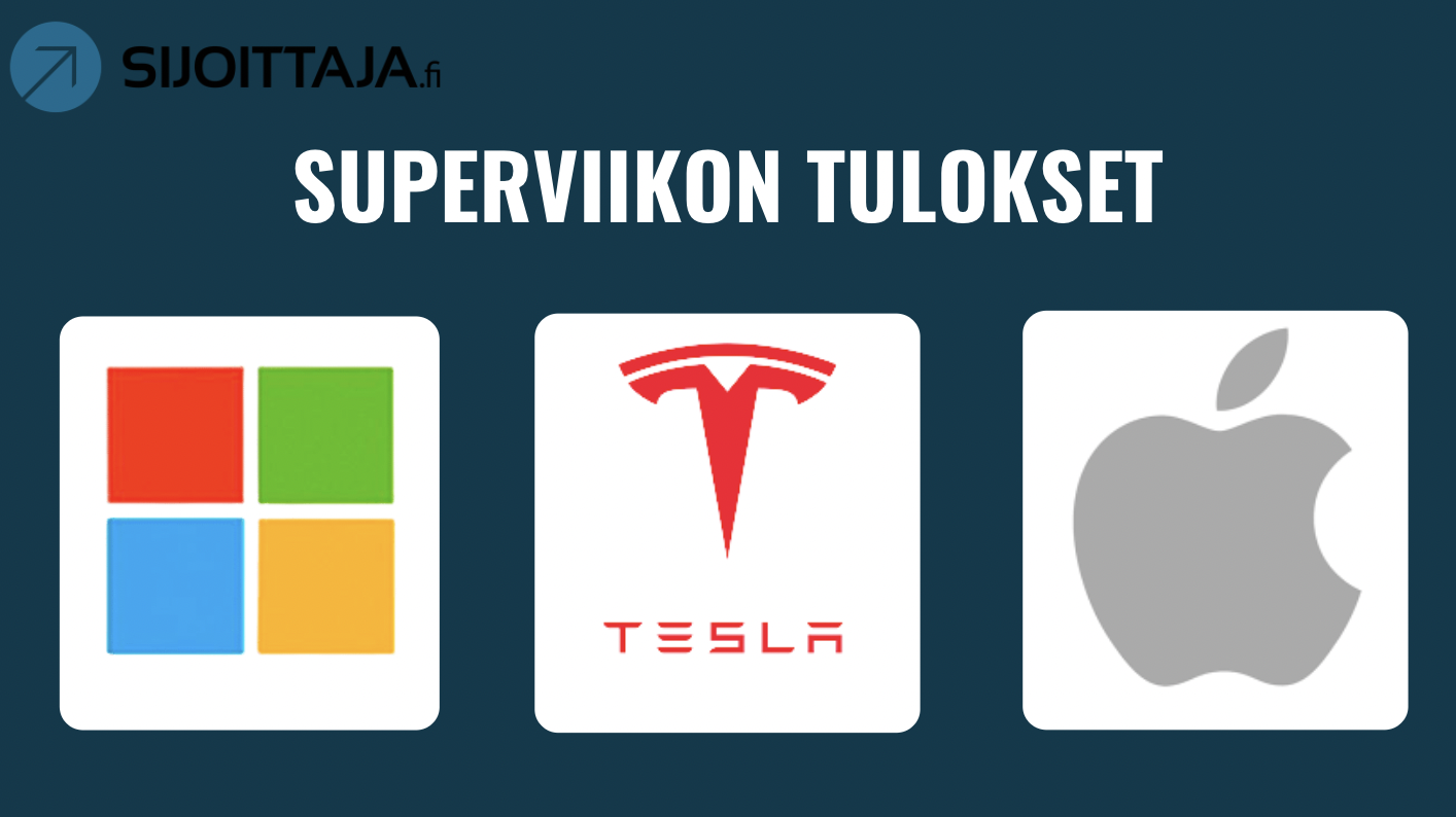 Microsoftin, Teslan ja Applen tulokset